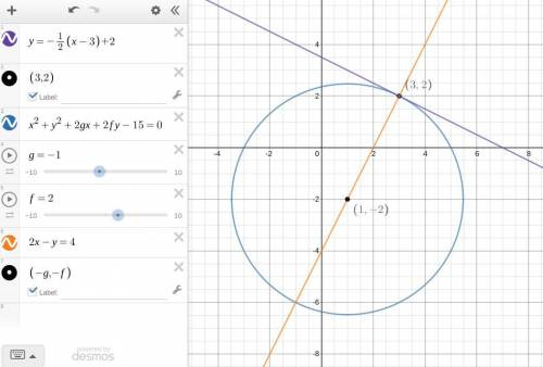 A circle is defined by x^2+y^2+2gx+2fy-15=0. The gradient of the tangent to the circle at the point