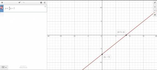 What is y=4/5x-7 in graph form?