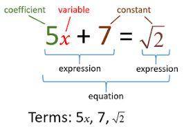 What are terms in a equation ?