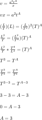 v = \frac{a^2t^A}{x} \\\\vx = a^2t^A\\\\(\frac{L}{T})(L) = (\frac{L}{T^2})^2(T)^A\\\\ \frac{L^2}{T}= (\frac{L^2}{T^4})(T)^A\\\\ \frac{L^2}{T} *\frac{T^4}{L^2} = (T)^A\\\\T^3 = T^A\\\\\frac{T^3}{T^3} = \frac{T^A}{T^3}\\\\T^{3-3} = T^{A-3}\\\\3-3 = A-3\\\\0 = A-3\\\\A = 3