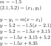 m= -1.5 \\(2.1, 5.2) =(x_1 ,y_1)\\\\y-y_1=m(x-x_1)\\y - 5.2 =-1.5(x-2.1)\\y-5.2 = -1.5x+3.15\\y = -1.5x+3.15+5.2\\y = -1.5x+8.35