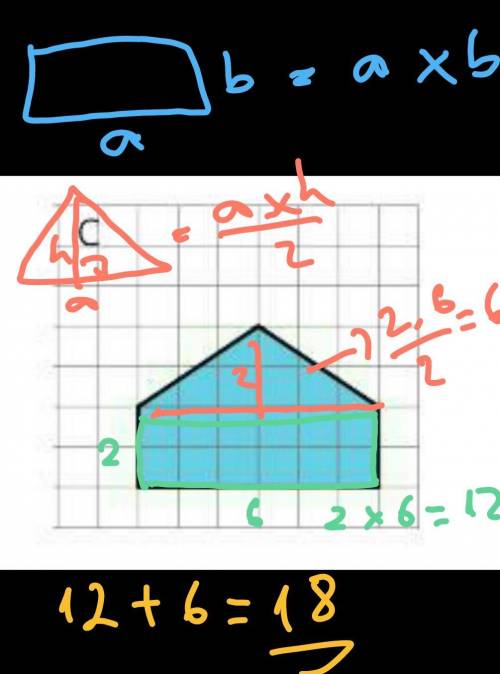 Find the area of the blue shaded region.