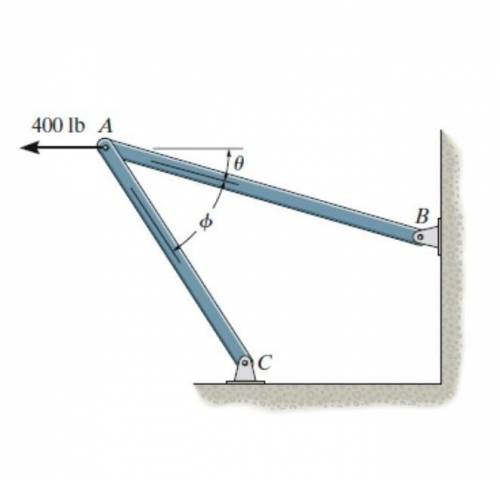 Determine the design angle ϕ (0∘≤ϕ≤90 ∘) between struts AB and AC so that the 400 lb horizontal forc