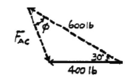 Determine the design angle ϕ (0∘≤ϕ≤90 ∘) between struts AB and AC so that the 400 lb horizontal forc