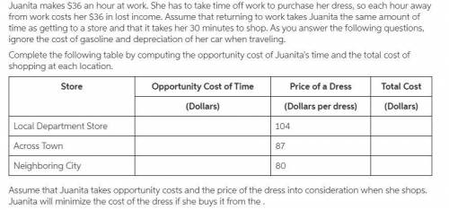 Store Travel Time Each Way Price of a Dress

(Minutes) (Dollars per dress)
Local Department Store 15