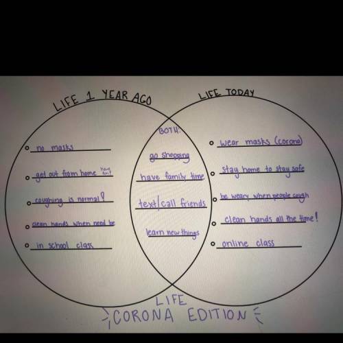 Can someone help me make a Venn diagram compering and contrasting to what life is today and what it