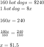 160\:hot\:dogs = \$240\\1 \: hot \:dog = \$x\\\\160x = 240\\\\\frac{160x}{160} = \frac{240}{160} \\\\x = \$1.5