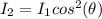 I_2  =  I_1 cos^2 (\theta )