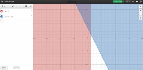Find the common solution by graphing  2x+y> 3  x< 1  !