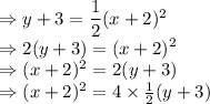 \Rightarrow y+3= \dfrac{1}2 (x+2)^2 \\\Rightarrow 2(y+3)=  (x+2)^2 \\\Rightarrow (x+2)^2 =  2(y+3)\\\Rightarrow (x+2)^2 =  4\times \frac{1}{2}(y+3)