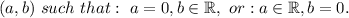 (a, b)\ such\ that:\ a=0, b \in \mathbb{R},\ or:a\in \mathbb{R}, b=0.