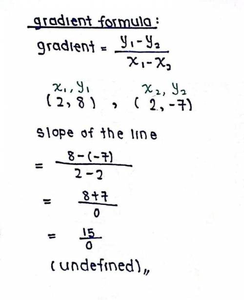 Find the slope of the line passing through the points (2,8) and (2,-7)