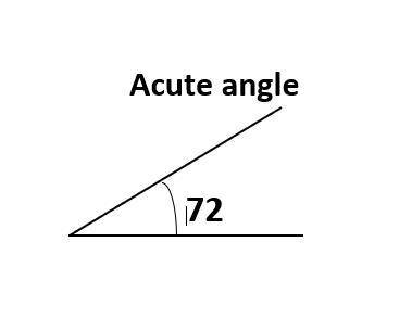 If m < A = 4x + 12 and x = 15, is < A acute, obtuse, or right? Justify your answer.