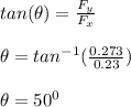 tan(\theta )= \frac{F_y}{F_x} \\\\\theta = tan^{-1} (\frac{0.273}{0.23} )\\\\\theta = 50^0