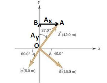 What are the components of vector a