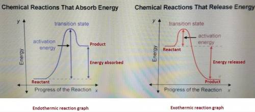 Which describes the enthalpy change associated with an endothermic reaction?   it is negative becaus
