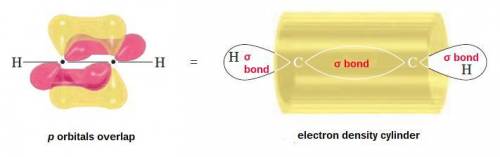 Choose the best description for the indicated bond H-CEC-CH3 A) This is a triple bond between two ca