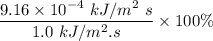 \dfrac{9.16 \times 10^{-4} \ kJ/m^2 \ s}{1.0 \ kJ/m^2 . s} \times 100\%
