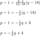 p-1=\frac{2-1}{12-18}(q-18)\\ \\p-1=-\frac{1}{6}(q-18)\\\\p-1=-\frac{1}{6}q+3\\\\p=-\frac{1}{6}q+4