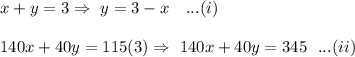 x+y= 3\Rightarrow\ y= 3-x\ \ \ ...(i)\\\\\ 140x+40y=115(3)\Rightarrow\ 140x+40y=345\ \ ...(ii)