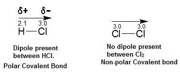Which type of bond will form between two chlorine atoms?   a ionic bond b metallic bond c polar cova
