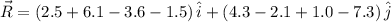 \vec {R}=(2.5+6.1-3.6-1.5)\,\hat{i} + (4.3-2.1+1.0-7.3)\,\hat{j}