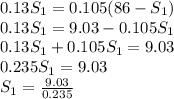 0.13{S_{1}}= 0.105({86 -S_{1}})\\0.13{S_{1}}= 9.03 - 0.105S_{1}}\\0.13{S_{1}} + 0.105S_{1}}= 9.03 \\0.235{S_{1}} = 9.03\\{S_{1}} =\frac{9.03}{0.235}