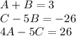 A+B=3\\C-5B=-26\\4A-5C=26