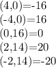 \begin{array}{}(4,0)=-16\\(-4,0)=16\\(0,16)=0\\(2,14)=20\\(-2,14)=-20\end{array}
