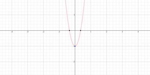 How is the graph of y = 8x2 − 1 different from the graph of y = 8x2?