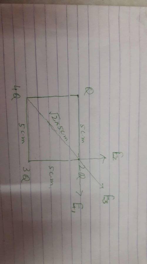 Question 1 (13 marks) A charge Q is located on the top-left corner of a square. Charges of 2Q, 3Q an