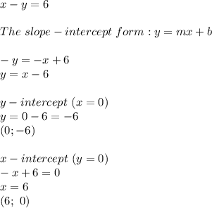 x-y=6\\\\The\ slope-intercept\ form:y=mx+b\\\\-y=-x+6\\y=x-6\\\\y-intercept\ (x=0)\\y=0-6=-6\\(0;-6)\\\\x-intercept\ (y=0)\\-x+6=0\\x=6\\(6;\ 0)