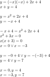 y=(-x)(-x)+2x+4\\&#10;x+y=4\\\\&#10;y=x^2+2x+4\\&#10;y=-x+4\\\\&#10;-x+4=x^2+2x+4\\&#10;x^2+3x=0\\&#10;x(x+3)=0\\&#10;x=0 \vee x=-3\\\\&#10;y=-0+4 \vee y=-(-3)+4\\&#10;y=4 \vee y=7\\\\&#10;x=0,y=4\\&#10;x=-3,y=7