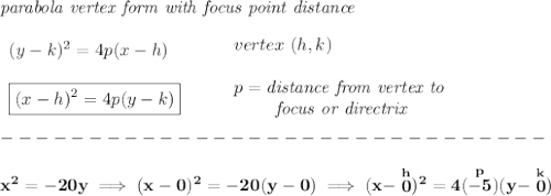 \bf \textit{parabola vertex form with focus point distance}\\\\&#10;\begin{array}{llll}&#10;(y-{{ k}})^2=4{{ p}}(x-{{ h}})&#10;\\\\&#10;\boxed{(x-{{ h}})^2=4{{ p}}(y-{{ k}})}&#10;\end{array}&#10;\qquad &#10;\begin{array}{llll}&#10;vertex\ ({{ h}},{{ k}})\\\\&#10;{{ p}}=\textit{distance from vertex to }\\&#10;\qquad \textit{ focus or directrix}&#10;\end{array}\\\\&#10;-------------------------------\\\\&#10;x^2=-20y\implies (x-0)^2=-20(y-0)\implies (x-\stackrel{h}{0})^2=4(\stackrel{p}{-5})(y-\stackrel{k}{0})