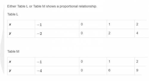 Either table l or table m shows a proportional relationship. table l x −1 0 1 2 y −2 0 2 4 table m x