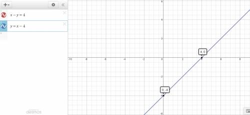 Graph the linear equation x-y=4