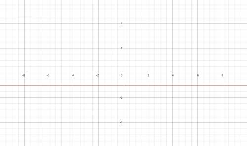 How do you graph y=sin(7pi/2)?