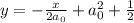 y=-\frac{x}{2a_0}+a_0^2+\frac{1}2