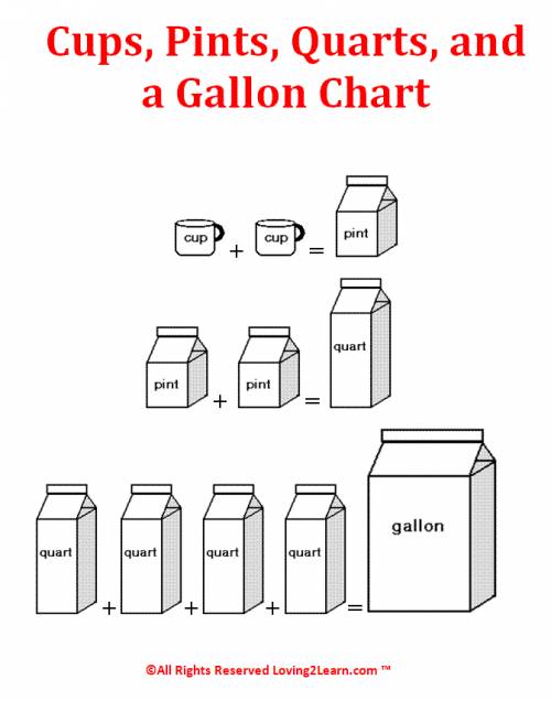How many cups in a gallon