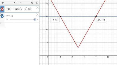 Given the function f(x)=4|x-5|+3 for what values of x is f(x)=15