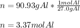 n=90.93 gAl*\frac{1molAl}{27.0gAl} \\\\n=3.37molAl