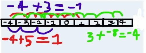 What is the value of the expression?
-16+ 12
-28
-4
4
28