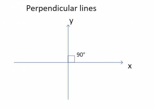 The definition of parallel lines requires the undefined terms line and plane, while the definition o