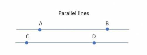 The definition of parallel lines requires the undefined terms line and plane, while the definition o