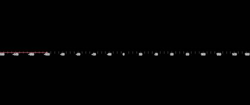 Solve for x graph the solution on a number line 13+15+18+x/4 <21