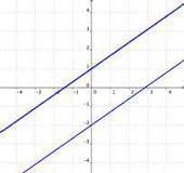 How do you determine whether a system of linear equations has no solutions, one solution, or infinit