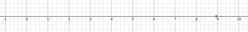Estimate \sqrt(80) the nearest tenth. Then locate \sqrt(80)on a number line.Estimate \sqrt(80) the n