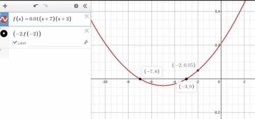 Write an equation of the parabola in intercept form that passes through (-2,0.05) with x-intercepts
