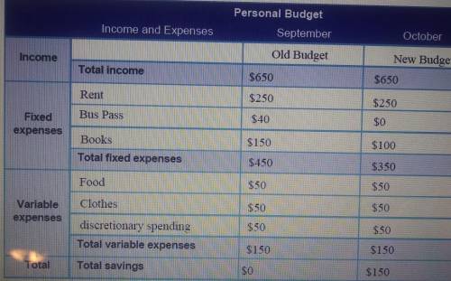 Section 2: Adapting to Changes

Throughout your life, you will need to adapt your budget to respond