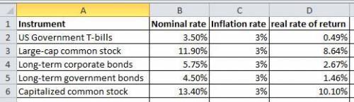 You are given the following long-run annual rates of return for alternative investment instruments: